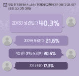 내가 원하는 메타버스 서비스 형태는?