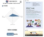 식생활 평가점수 2030 청년층 가장 낮아…감정 식사형 혼밥하지 마세요