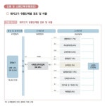 金겹살 유통 비용만 40%…뿔난 소비자 직거래 관심 쑥