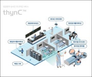 의료인력 부족 속 디지털 대안…실시간 모니터링 시스템 씽크 주목