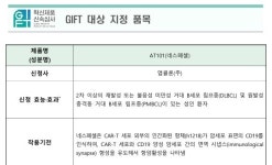 [단독] 앱클론 차세대 카티 치료제 네스페셀, 식약처 글로벌 혁신제품 신속심사(GIFT) 대상 지정