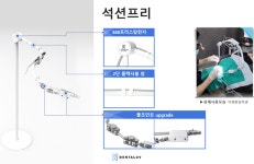 덴탈럽, DENTEX 2021서 특판
