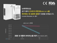 ‘노바이러스’ 바이러스 제거 효과 탁월
