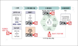 구강건강, ‘전신질환’ 통합관리 수립에 주목