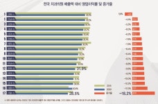 [1000호 특집] 연도별 전국 치과의원의 소득분포 심층 분석