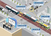 【시사】세종시에 지하철 같은 버스 S-BRT 시대 열린다.