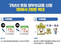 2021년도 정부보급종 호밀 종자 신청하세요!