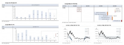 [오늘경제] GS건설, 인도네시아 LINE 수주가 목표달성의 Key