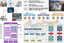 구미·경주시 3년간 스마트특성화 기반구축 사업 추진...국비 160억원 확보