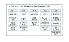 나홀로 만찬·동네상권의 재발견...내년 외식 키워드로 선정