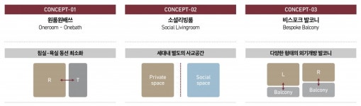 롯데건설, 실버주택 단위평면 개발