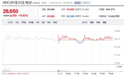 [공시] HDC현대산업개발, 총 5045억 규모 천안 아파트 신축공사 2건 수주