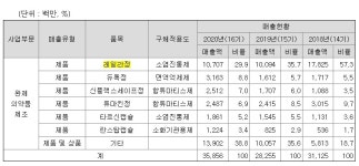 [한국피엠지제약 전영진號 퇴진 압박받는 사연] 소액주주 회사에서 빌린돈부터 갚아라…유상증자에 주주 반발 심화