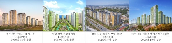 부영주택 광주·창원·경산·여수서 총 7858가구 분양완판 쾌거...성공 요인은?