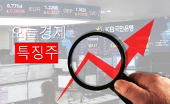 먹는 코로나 치료제 40만명분 계약 소식에 항공·여행주 방긋