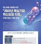 대구 혁신도시 오픈랩, 3월 말까지 융합의료산업 혁신제품 개발 지원기업 모집