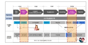 경기도교육청, AI 활용 디지털 시민교육 추진계획 발표