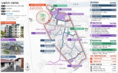 장흥군, 관산읍 옥당지구 뉴빌리지 사업 공모 선정