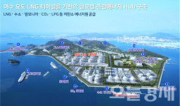 전남도, 여수 묘도 LNG 터미널 착공 올 최고 성과로 꼽아