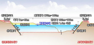 경기도, 고양 공릉천 정비 본격화…홍수 대응력 강화 기대
