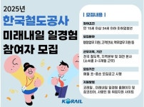 코레일, 청년 취업지원 '미래내일 일경험' 추진