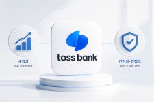 [포커스] 여신 늘려도 건전성 양호... 고정관념 지운 토스뱅크 성장 방정식