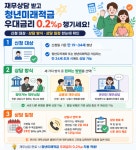 [이슈] '청년미래적금' 신청자, 재무상담만 받아도 0.2%p 우대금리