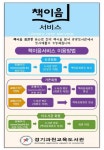 책이음서비스를 아시나요?...경기과천교육도서관, 20일 서비스 시작