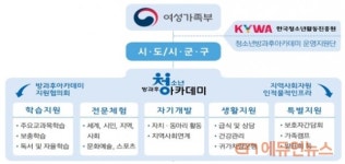한국청소년활동진흥원, 꿈틔움-진로체험 지원사업 운영