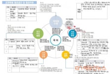 미래학교 공간 설계 어떻게? 학생은 휴게공간, 교사는 수업공간