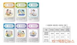 부산 터닝포인트, 재가 어르신 방문요양·복지용구 연계 차별화 서비스 진행