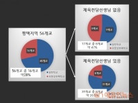 [공공데이터, 교육속으로] ④체력과 유연성이 떨어져요...평택지역 학생들 체력 하향 원인은?