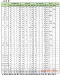 경기도교육청, 중등교사 임용시험 1차 합격자 2350명 발표