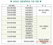 강원 초‧중학교 15교, DMZ 생태학교 등 운영