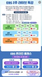 EBS 라이브 특강 초·중학교 과정 17일까지 연장 진행
