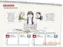 [교과서를 만나다] ⑥개별 교과를 넘어라! 융합 숙명 음악·미술 교과서