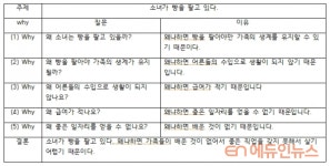 [그림책 수업사례] 배려·나눔, 그림책 내가 라면을 먹을때로 배우는 가치