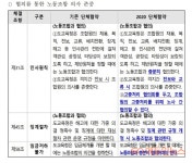 경기도교육공무직 노조 활동 보장, 휴직·휴가 제도 확대