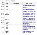 경기도교육공무직 노조 활동 보장, 휴직·휴가 제도 확대