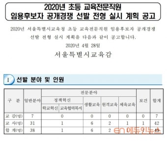 [에듀인 현장] 정규직 원격교육 장학사, 서울시교육청은 꼭 뽑아야 합니까?