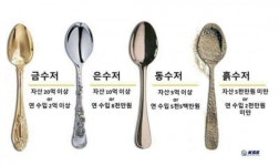 [류영철의 학종 파헤치기] ②학종, 정말 금수저 전형인가?