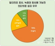 학교시설 현대화? 발신자 표시, 녹음 가능 전화기부터 설치하라