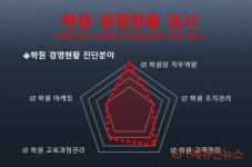 [CMP에듀 교육칼럼] 당신 학원의 가치는 무엇인가요?