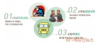 로이드배관용접학원, 2020년 국비무료 교육생 모집