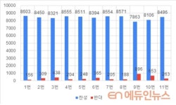 [전문] 교대총장협의회 초·중등교원양성기관 통합, 교육전문대학원 설립 반대