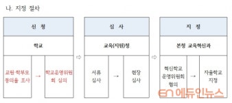 마을결합인데 마을이 모른다...서울 경원중 혁신학교 지정 논란의 시작은 소통 부족