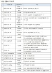 박순열모시전통식품 | SPC삼립, 추석 선물세트 24종 출시