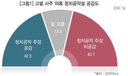 유창건축사사무소주 | [유창선 칼럼] 윤석열은 ‘고발 사주’ 수사의 칼을 피할 수 있을까