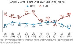 유창건축사사무소주 | [유창선 칼럼] 윤석열은 ‘고발 사주’ 수사의 칼을 피할 수 있을까
