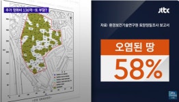 더 파크사이드 서울 일대 유류오염 정밀조사 필요